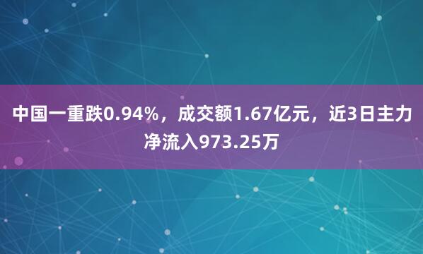 中国一重跌0.94%，成交额1.67亿元，近3日主力净流入973.25万
